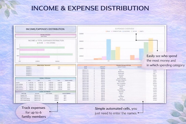 Family and Couple Budget Spreadsheet Google Sheets & Excel, Monthly ...
