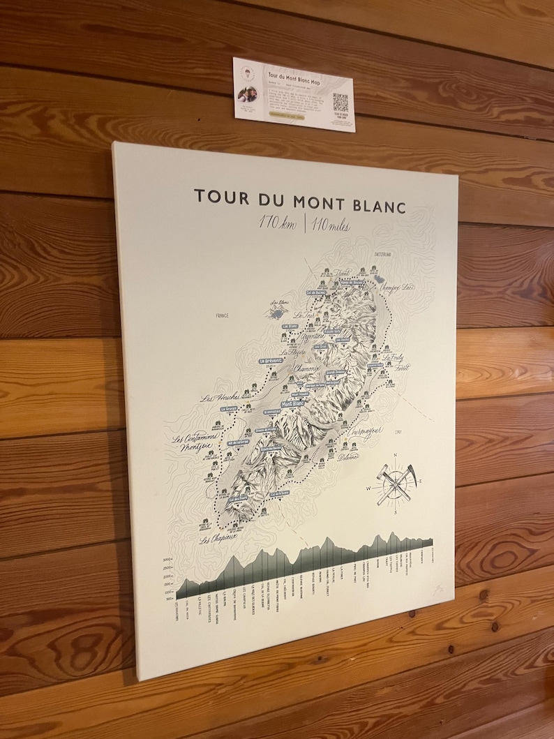 Op de afbeelding: Een rechthoekige witte wandkunstprint met een gedetailleerde topografische kaart van de Tour du Mont Blanc. De tekst luidt Tour du Mont Blanc 170 km | 110 miles. Het bevat bergafbeeldingen, een windroos en een hoogteprofielgrafiek.