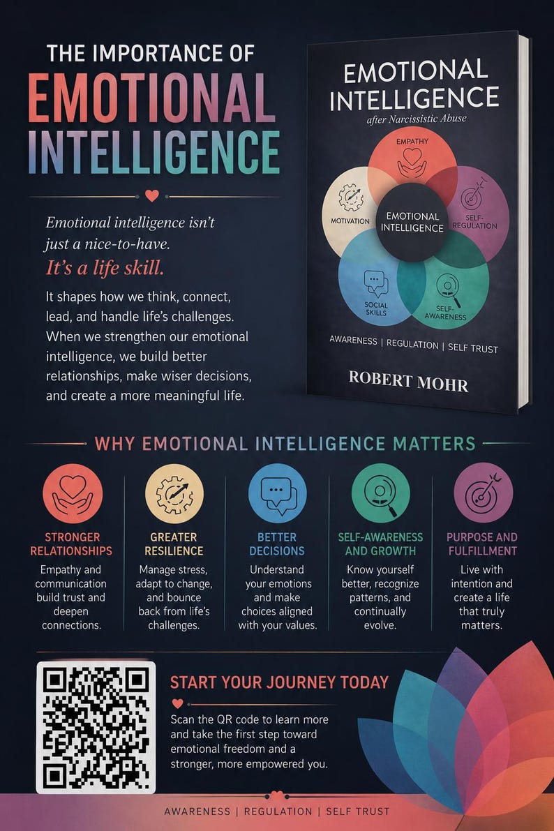 Peut inclure: Un livre intitul&eacute; Emotional Intelligence after Narcissistic Abuse par Robert Mohr, pr&eacute;sentant un diagramme des composantes de l'intelligence &eacute;motionnelle. L'infographie inclut du texte, un code QR et un graphique en forme de p&eacute;tales color&eacute;s.