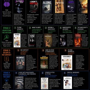 Peut inclure: Une infographie intitul&eacute;e The Survivor's Recovery Path, organis&eacute;e en cinq &eacute;tapes de gu&eacute;rison apr&egrave;s un abus narcissique. Elle pr&eacute;sente une grille de couvertures de livres avec titres et descriptions, d&eacute;taillant les &eacute;tapes de la reconstruction.