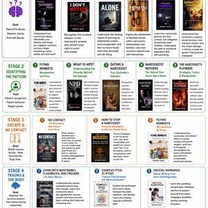 Peut inclure: Une infographie intitul&eacute;e The Survivor's Recovery Path, une biblioth&egrave;que pour la gu&eacute;rison et l'autonomisation. Elle organise des livres en cinq &eacute;tapes : Confusion & Awakening, Identifying the Pattern, Escape & No Contact, Trauma & The Body, et Rebuilding & Thriving.