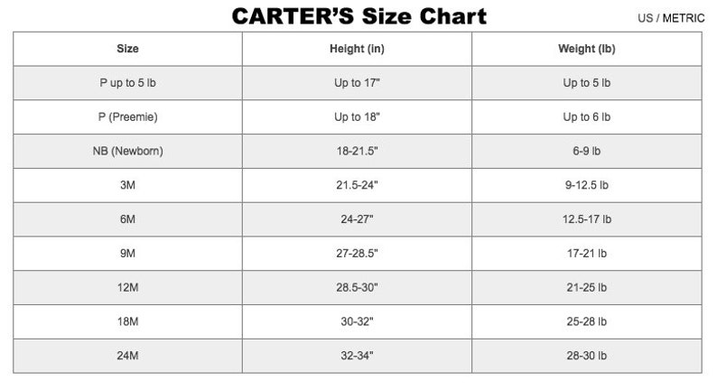 Construction Baby Shower Gift Digger Baby Bodysuit Construction Baby Clothes Excavator Baby Shirt Wombat Baby Clothes