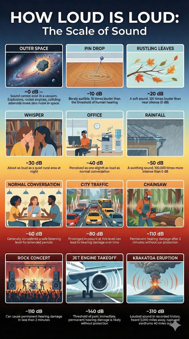 How Loud is Loud Sound Poster | STEM Classroom Art (digital Download ...