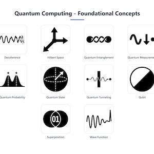 May include: An educational chart titled Quantum Computing - Foundational Concepts featuring eleven black icons in white squares representing decoherence, Hilbert space, entanglement, measurement, probability, state, tunneling, qubit, and superposition.