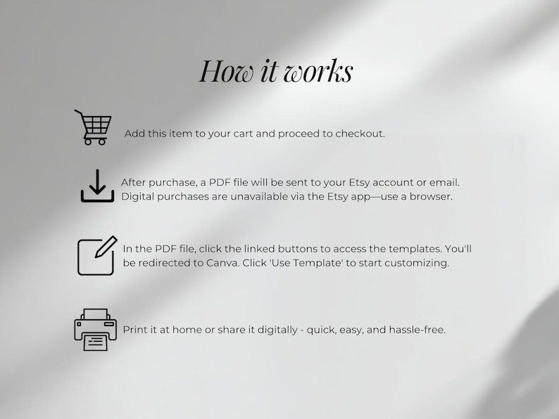 May include: A black and white instructional graphic titled How it works. It features four icons: a shopping cart, a download arrow, a document with a pencil, and a printer. Text explains the digital purchase process, including Canva access.