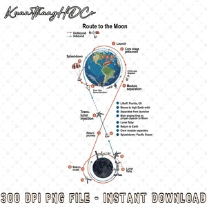 Artemis II Route Map PNG, Moon Mission Orbit Diagram, Space Flight Path Graphic, NASA Inspired Design, Rocket Launch Trajectory Art