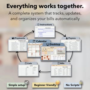 May include: Diagram of a bill management system with interconnected elements. Labels include "Payments," "Calendar," "Desktop," "Bills," "Payees," and "Lists." Text includes "Everything works together," "Simple setup," "Beginner friendly," and "No Scripts."