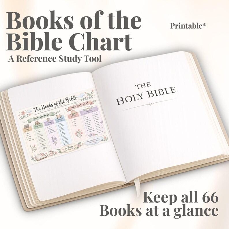 Books of the Bible Chart | Christian Study Guide (PNG PDF Download) - Etsy