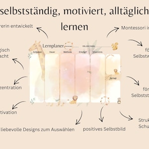 Op de afbeelding: Een beige educatieve kaart met de Duitse woorden "selbstständig, motiviert, alltäglich lernen" bovenaan. De kaart bevat de tekst "Lernplaner" en andere Duitse zinnen. Illustraties van dieren zoals een giraffe, leeuw en eekhoorn zijn aanwezig.