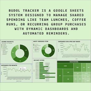 Budol Tracker: Seguimiento de gastos grupales con recordatorios automáticos por correo electrónico (descarga digital)