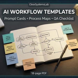 Könnte beinhalten: Ein offenes Notizbuch mit einem Workflow-Diagramm, umgeben von Haftnotizen mit Prozessschritten. Ein Laptop, eine Kaffeetasse und eine Schreibtischlampe sind ebenfalls zu sehen. Der Text lautet "AI Workflow Templates".
