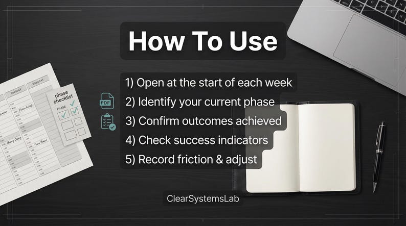 K&ouml;nnte beinhalten: Ein Bild mit dem Text &bdquo;How To Use&ldquo; und nummerierten Schritten zur Produktivit&auml;t. Es zeigt einen Planer, einen Stift, eine Checkliste und einen Laptop. Die Schritte sind: W&ouml;chentlich &ouml;ffnen, Phase identifizieren, Ergebnisse best&auml;tigen, Indikatoren pr&uuml;fen und Reibung aufzeichnen.
