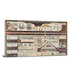 May include: A vintage-style chart titled "Chart of Electromagnetic Radiations" with detailed illustrations and text. The chart features diagrams of wave types, frequency ranges, and other scientific concepts. The color palette includes beige, brown, and blue.