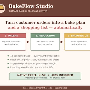 Bakery Business Spreadsheet Excel Recipe Cost Calculator Order Tracker Profit Analyzer Home Bakery Planner Cottage Food Google Sheets