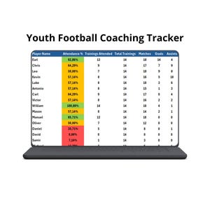 Könnte beinhalten: Ein Laptop-Bildschirm mit einem "Youth Football Coaching Tracker", der Spielernamen, Anwesenheitsprozentsätze, Trainingsdaten und Spielstatistiken anzeigt. Die Daten sind in Tabellenform mit farblicher Hervorhebung dargestellt.