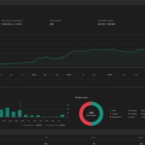 Op de afbeelding: Een donker thema strategie rapport interface met visualisaties van financi&euml;le gegevens. De interface toont een aandelenkoersgrafiek, prestatiestatistieken, handelsanalyse en een winst/verliesverhouding. De gegevens worden gepresenteerd in grafieken.