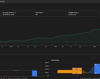 10 Automated TradingView Strategies | Crypto & Forex Algorithmic Scripts | Day Trading Bot Code