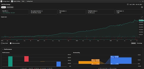 10 Automated TradingView Strategies | Crypto & Forex Algorithmic Scripts | Day Trading Bot Code