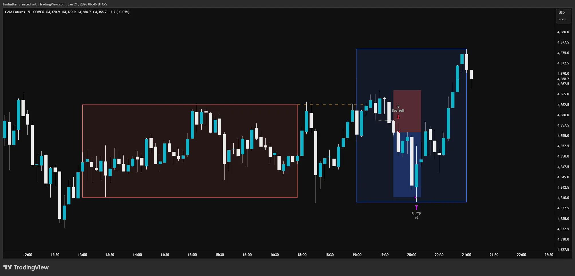 Trading View Code Graph Bot 10 Automated Tradingview Strategies | Crypto & Forex Algorithmic ...
