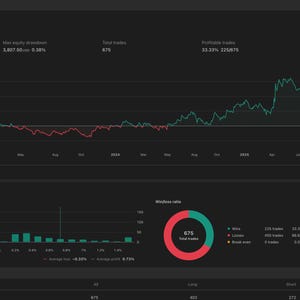 Op de afbeelding: Een donker thema strategie rapport interface met datavisualisaties. Het bovenste gedeelte toont belangrijke statistieken en een lijngrafiek die de schommelingen in het eigen vermogen weergeeft. Hieronder illustreren staafdiagrammen en een cirkelvormige grafiek de prestatie- en handelsanalyse.
