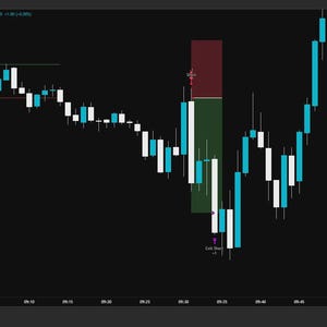 Op de afbeelding: Een candlestick-grafiek met witte en blauwe balken op een zwarte achtergrond. De grafiek toont een neerwaartse trend gevolgd door een opwaartse trend. Een rode en groene rechthoek markeert een specifiek gebied van de grafiek. Het TradingView-logo is zichtbaar.