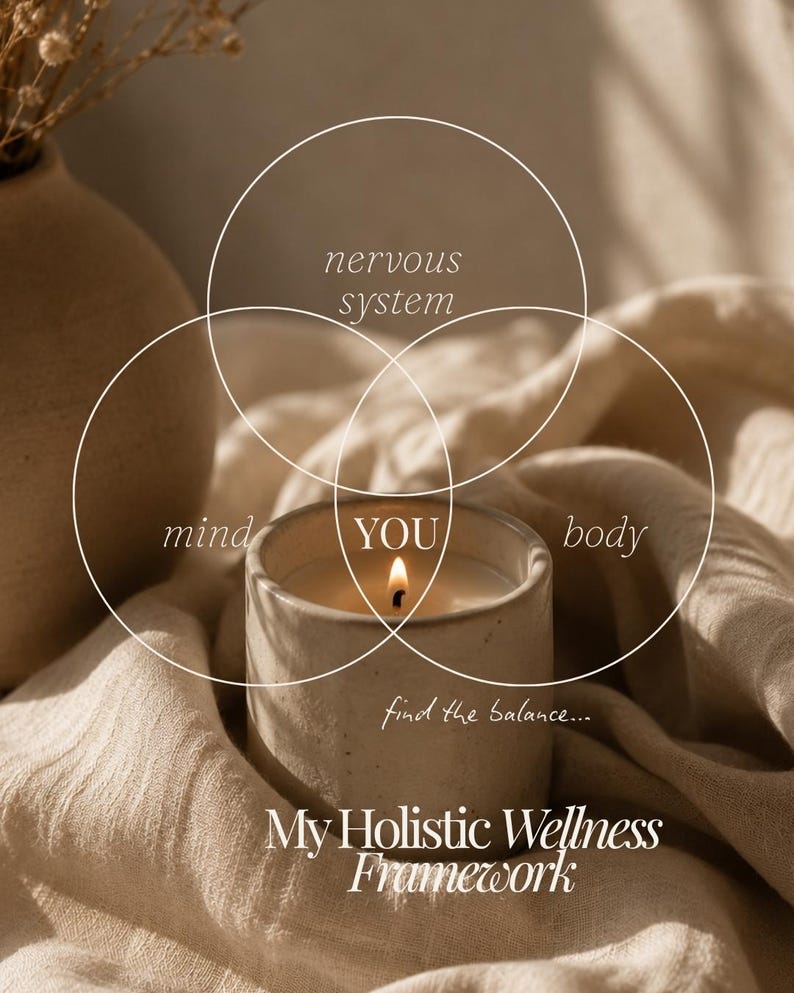 Pu&ograve; includere: Un portacandele in ceramica beige con una candela accesa, caratterizzato da una sovrapposizione grafica bianca di tre cerchi intersecanti etichettati nervous system, mind, body e YOU. Il testo recita find the balance... My Holistic Wellness Framework.