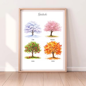 Può includere: Una stampa incorniciata con quattro illustrazioni ad acquerello di alberi che rappresentano le stagioni. Gli alberi sono raffigurati in inverno, primavera, estate e autunno, con etichette di testo. La stampa è in una cornice di legno chiaro.