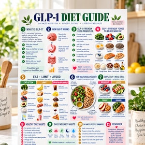 Puede incluir: Un póster informativo blanco titulado GLP-1 DIET GUIDE que presenta once secciones numeradas con texto e ilustraciones sobre nutrición, principios alimentarios, ideas de comidas y hábitos de bienestar, expuesto en un soporte de madera.