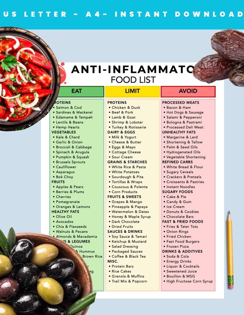 Anti-inflammatory Food List Printable, Eat Limit Avoid Chart (digital ...