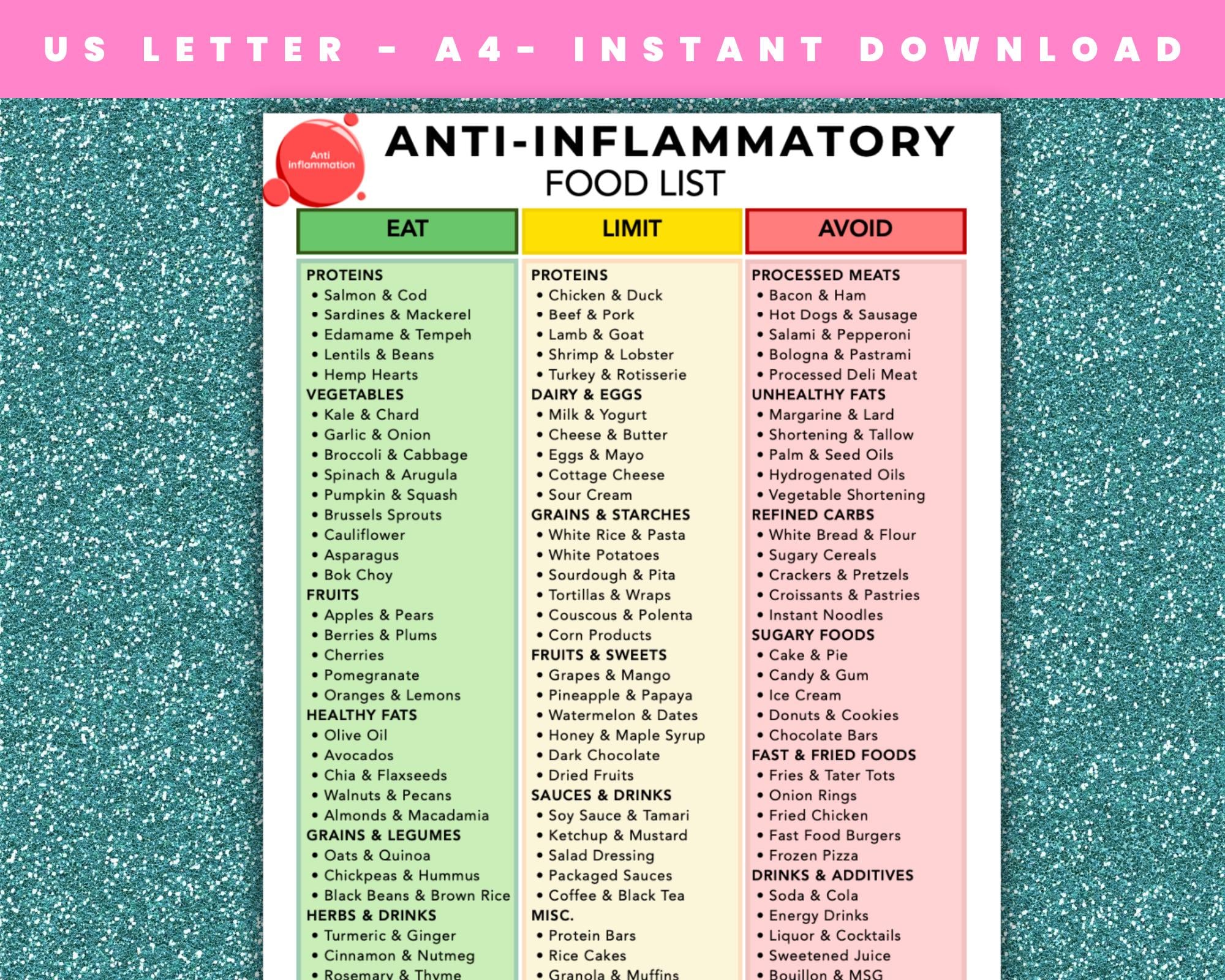 Anti-inflammatory Food List Printable, Eat Limit Avoid Chart (digital ...