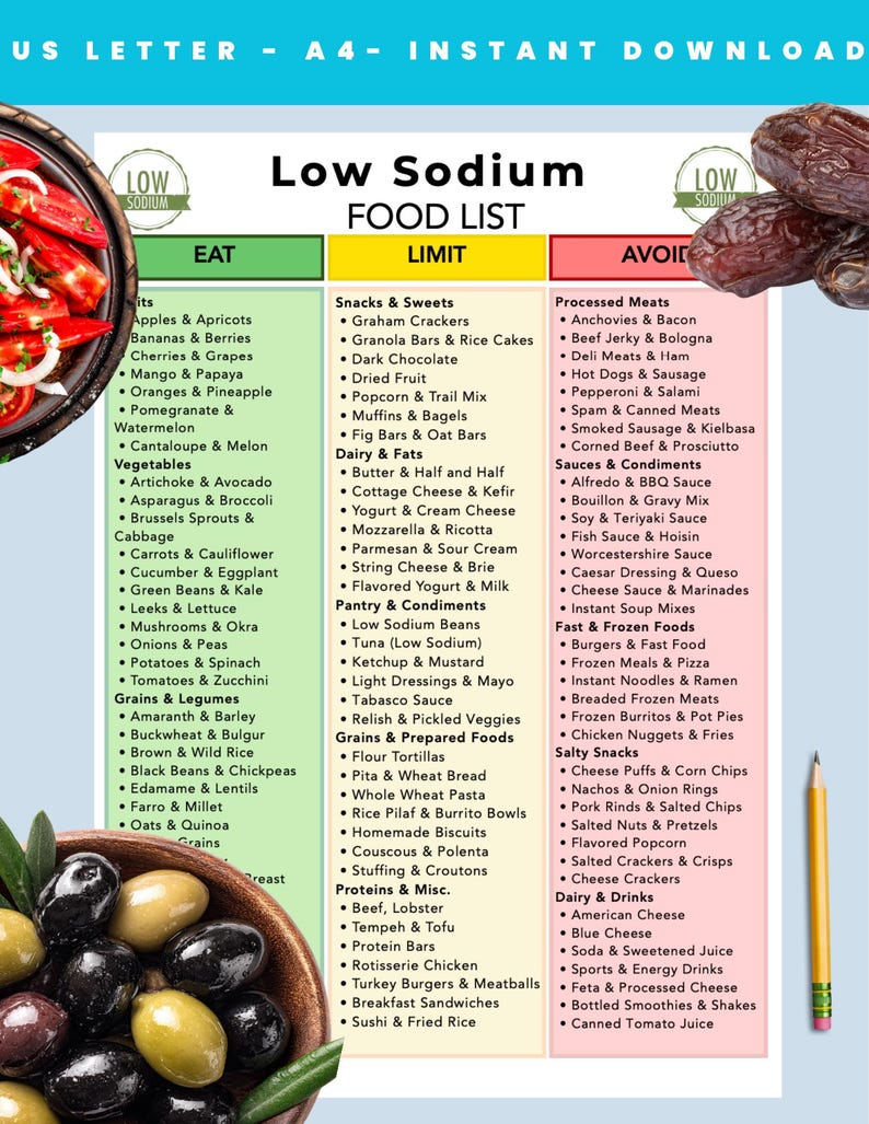 Low Sodium Food List Printable | Heart Healthy Diet Chart (digital ...