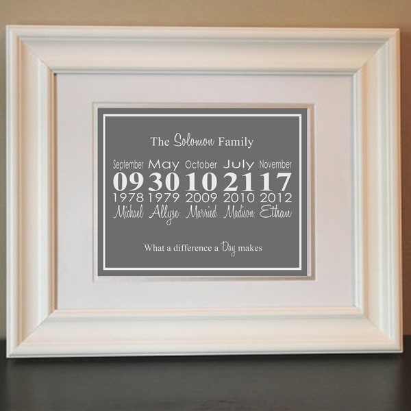 Important Family Dates Print- Printable or Shipped