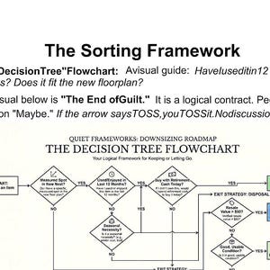 30 Day Downsizing Roadmap | Decluttering Planner, Senior Moving Checklist, Keep Sell Donate Organizer image 5