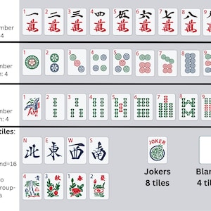 Puede incluir: Una tabla de referencia de fichas de Mahjong que muestra los palos Crak, Dots y Bams numerados del 1 al 9, junto con dragones rojos, blancos y verdes. La tabla incluye fichas de Viento, Flores, Joker y fichas en blanco con etiquetas.