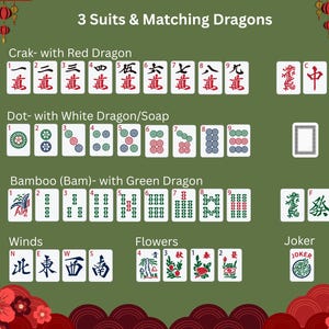 以下が含まれることがあります： 緑色の背景に「3 Suits & Matching Dragons」と題された麻雀牌の参照チャート。Crak、Dot、Bambooの各スートの数字牌、赤・白・緑のドラゴン牌、風牌、花牌、およびテキスト付きのジョーカー牌が表示されています。