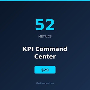 Puede incluir: Gráfico azul oscuro con el número "52" en azul claro, etiquetado como "METRICS". Debajo, el texto dice "KPI Command Center". Un rectángulo azul claro muestra "$29". El logotipo de iRod Innovations está en la parte inferior.