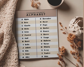 Aviation Phonetic Alphabet Chart | Aviation A-Z Classroom Decor | A-Z Classroom (Digital Download)