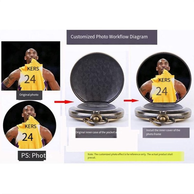 Puede incluir: Un reloj de bolsillo de color bronce con una esfera negra texturizada, que se muestra abierto y cerrado. El reloj presenta una foto de un jugador de baloncesto con una camiseta amarilla con el n&uacute;mero 24. El texto incluye "Customized Photo Workflow Diagram".