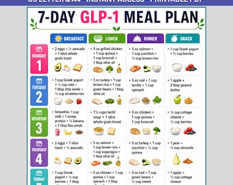 GLP-1 Meal Plan Printable, GLP-1 Food List & Grocery List PDF, Weight Loss Meal Planner, Protein Meal Prep Chart, Glp 1 Diet Plan
