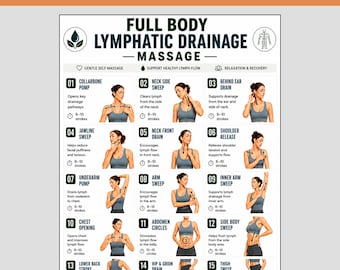 Lymphatic Drainage Chart Printable, Full Body Lymphatic Massage Guide PDF, Detox Exercises Poster, Fascia Release, Instant Download