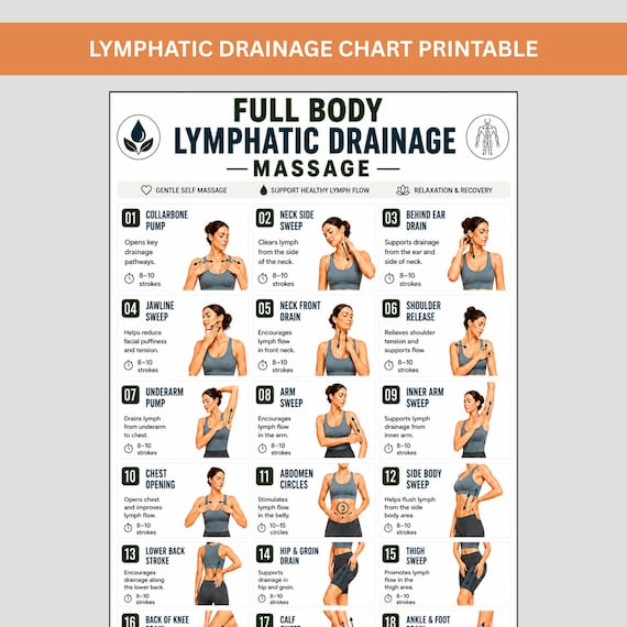 Lymphatic Drainage Chart Printable, Full Body Lymphatic Massage Guide PDF, Detox Exercises Poster, Fascia Release, Instant Download