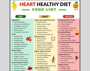 Heart Healthy Diet Food List Printable, Cardiac Diet Food Chart PDF, Low Cholesterol & Sodium Meals, Grocery List, Foods To Eat Guide
