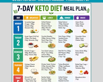 Keto Diet Meal Plan Printable PDF, Keto Diet Food List, Keto Grocery List, Low Carb Food Guide, Keto Meal Planner, Ketogenic Food Chart