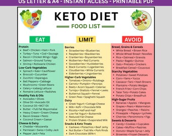 Keto Diet Food List Printable, Keto Grocery List PDF, Low Carb Food Chart, Keto Meal Plan, Keto Food List, Ketogenic Meal Plan, Keto Diet
