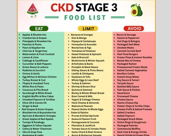 CKD Stage 3 Food List Printable, Kidney Disease Food Chart, Renal Diet Grocery Guide & Meal Planner PDF, Eat Limit Avoid Kidney Safe Foods