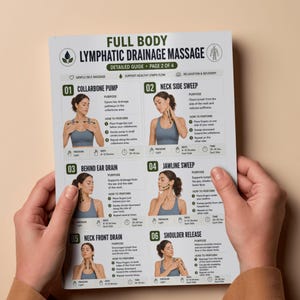 May include: A white instructional guide titled Full Body Lymphatic Drainage Massage, Page 2 of 4. It features six numbered sections with illustrations of a person demonstrating massage techniques for the collarbone, neck, ear, jaw, and shoulder areas.