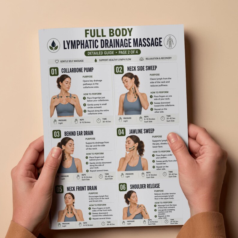 May include: A white instructional guide titled Full Body Lymphatic Drainage Massage, Page 2 of 4. It features six numbered sections with illustrations of a person demonstrating massage techniques for the collarbone, neck, ear, jaw, and shoulder areas.