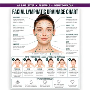 May include: A printable A4 and US Letter facial lymphatic drainage chart featuring a central diagram of a face with green arrows indicating massage directions and lymph node locations, plus six step-by-step instructional panels and tips.