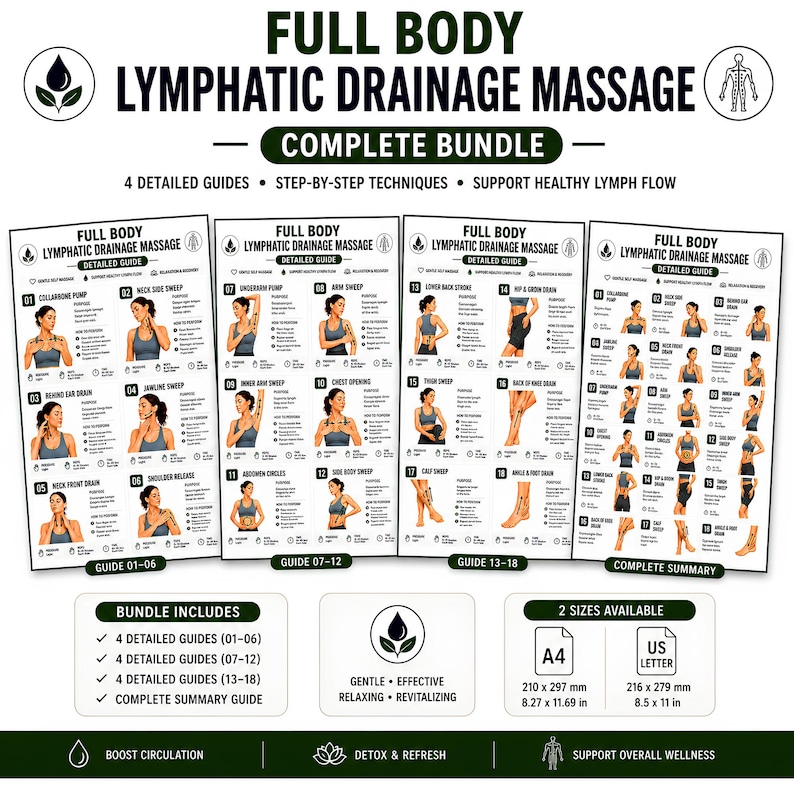 Complete four-page lymphatic drainage printable bundle featuring eighteen full body self massage techniques with professional illustrations, lymph flow guidance, fascia release exercises, and circulation support routines. This printable PDF includes large readable text, instant download, unlimited personal printing, A4 and US Letter formats, making it an excellent wellness reference for massage therapists, estheticians, holistic practitioners, skincare professionals, and home self-care users.
