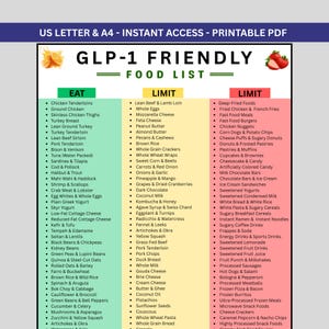 GLP-1 Food List Printable, GLP-1 Grocery List, GLP-1 Meal Plan, Glp Diet Food List, Glp 1 Diet Plan, Eat Limit Avoid Pdf, Weekly Planner